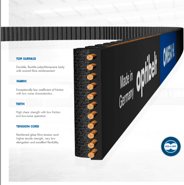 歐皮特optibelt HTD同步帶 1778-14M	
